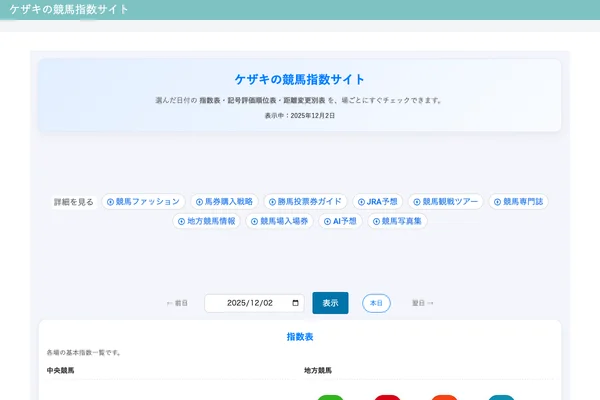 ケザキの競馬指数サイト