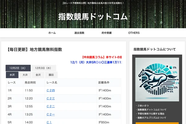 指数競馬ドットコム